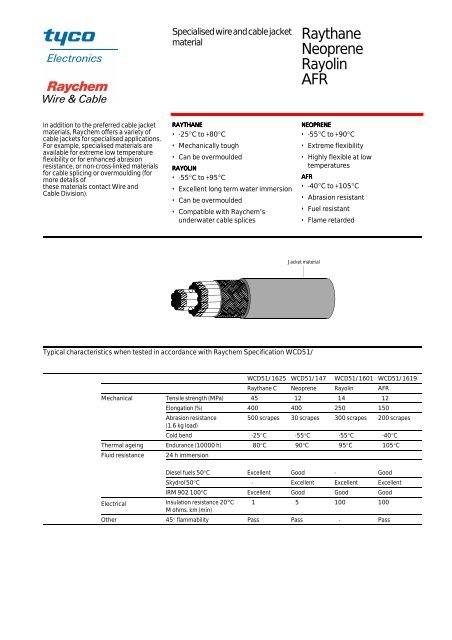 Raythane Neoprene Rayolin AFR