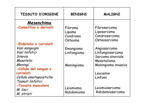 Oncologia