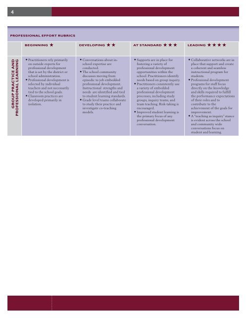 Systemic Change Framework Rubrics ... - NIUSI Leadscape