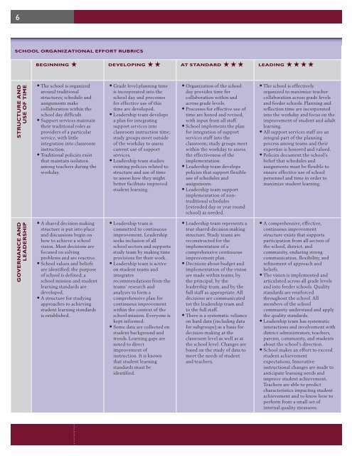 Systemic Change Framework Rubrics ... - NIUSI Leadscape