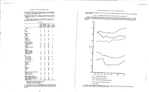 Sourcebook of Criminal Justice Statistics, 1983 - Bureau of Justice ...