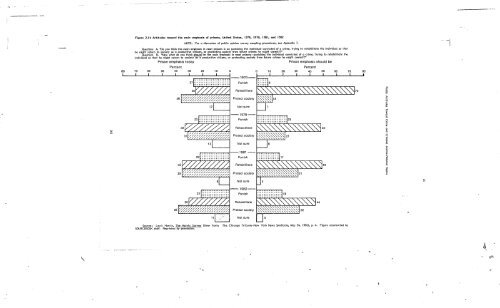 Sourcebook of Criminal Justice Statistics, 1983 - Bureau of Justice ...