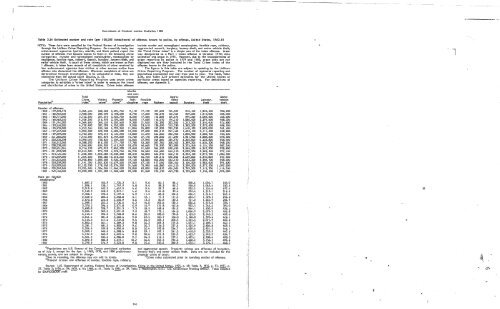 Sourcebook of Criminal Justice Statistics, 1983 - Bureau of Justice ...