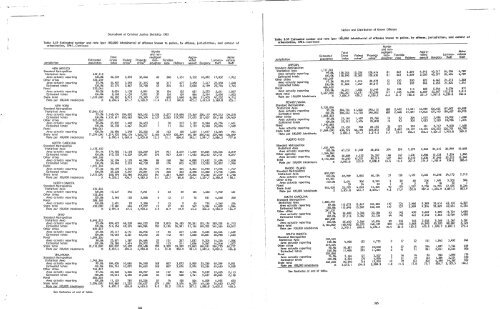 Sourcebook of Criminal Justice Statistics, 1983 - Bureau of Justice ...