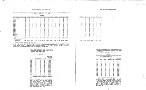 Sourcebook of Criminal Justice Statistics, 1983 - Bureau of Justice ...