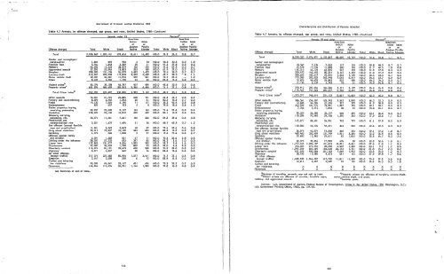 Sourcebook of Criminal Justice Statistics, 1983 - Bureau of Justice ...