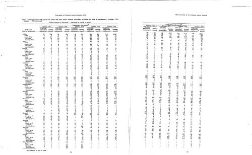 Sourcebook of Criminal Justice Statistics, 1983 - Bureau of Justice ...