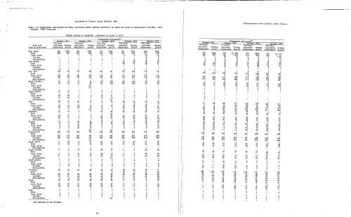 Sourcebook of Criminal Justice Statistics, 1983 - Bureau of Justice ...