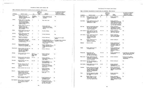 Sourcebook of Criminal Justice Statistics, 1983 - Bureau of Justice ...