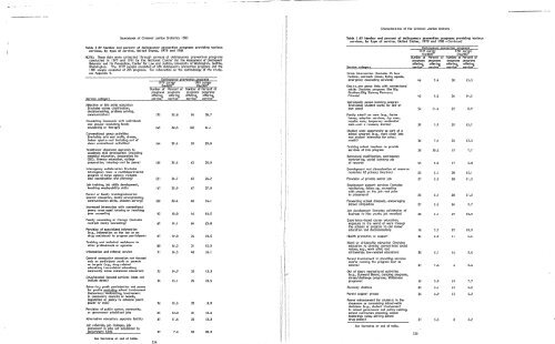 Sourcebook of Criminal Justice Statistics, 1983 - Bureau of Justice ...