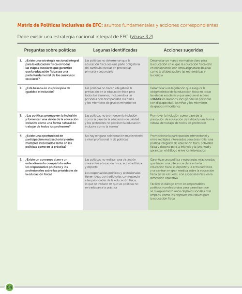 EDUCACION-FISICA-DE-CALIDAD-UNESCO-2015