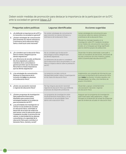 EDUCACION-FISICA-DE-CALIDAD-UNESCO-2015