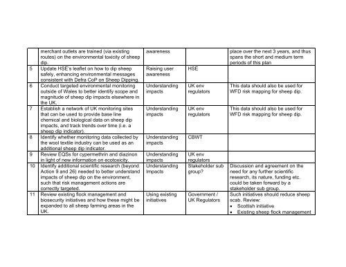 Original draft PRP including a Scientific Annex - Veterinary ...