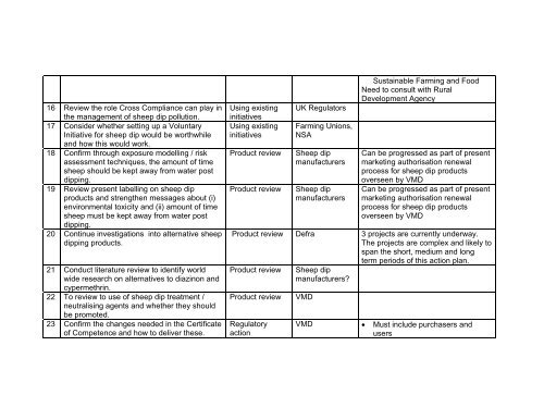 Original draft PRP including a Scientific Annex - Veterinary ...