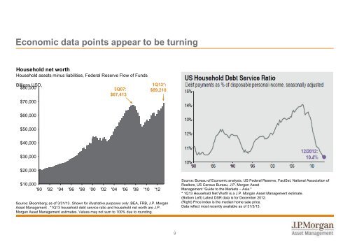 JPMorgan US Value Equity Off-shore Fund - JP Morgan Asset ...