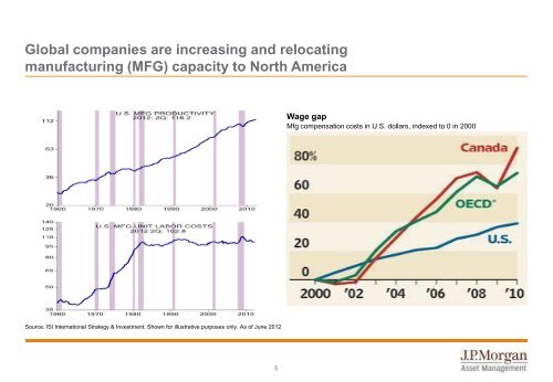 JPMorgan US Value Equity Off-shore Fund - JP Morgan Asset ...