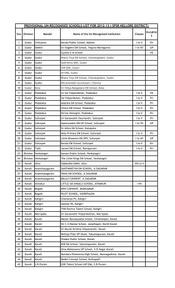 UN-RECOGNISED SCHOOLS LIST - Nellore