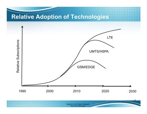 Presentation slides for this white paper - 4G Americas