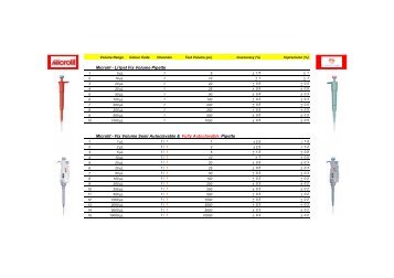 Microlit - Li'lpet Fix Volume Pipette Microlit - Fix ... - Pipette Clinic