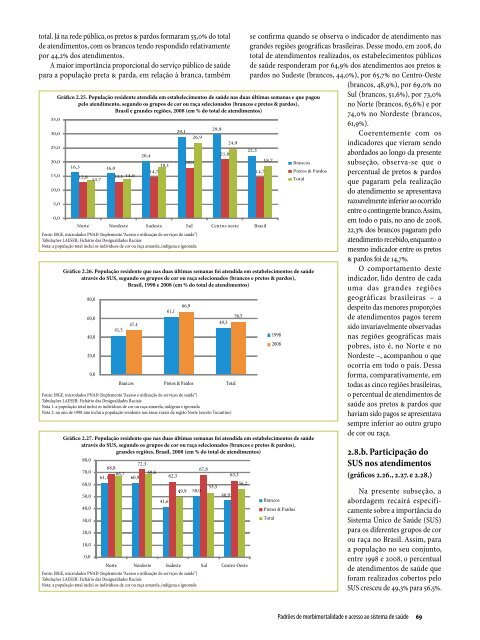 Relatório Anual das Desigualdades Raciais no Brasil; 2009-2010