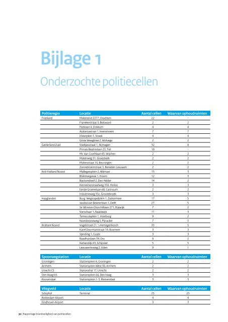 Rapportage Brandveiligheid van politiecellen