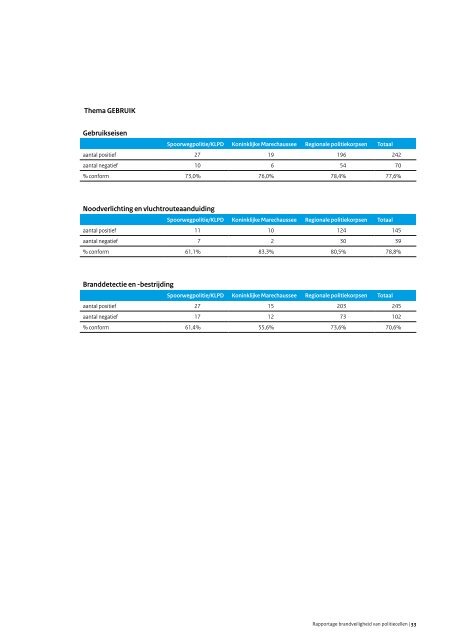 Rapportage Brandveiligheid van politiecellen