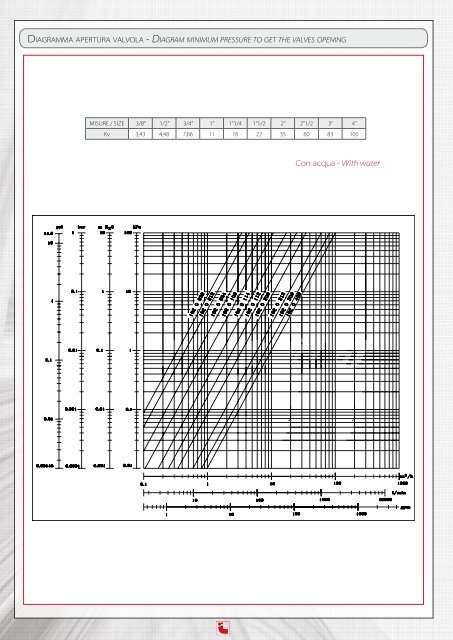 CATALOGO TECNICO TECHNICAL CATALOGUE Y ... - Oilybits.com