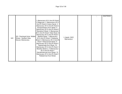 127 - BLO List revised - Elections.tn.gov.in