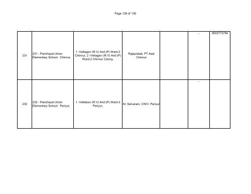 127 - BLO List revised - Elections.tn.gov.in