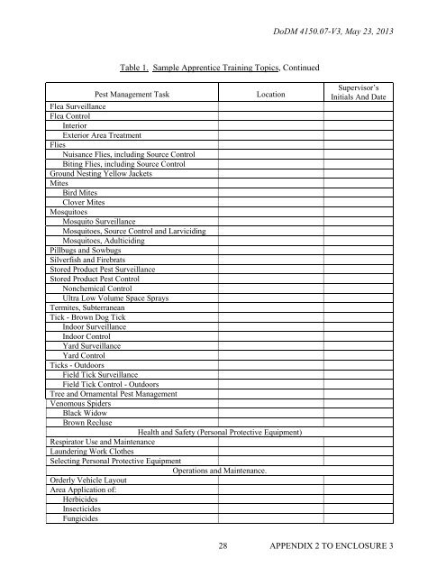 DoD Manual 4150.07, Vol. 3, May 23, 2013 - Defense Technical ...