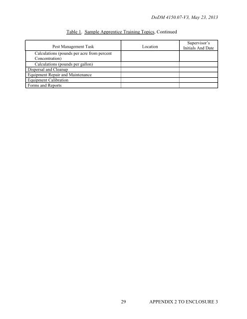 DoD Manual 4150.07, Vol. 3, May 23, 2013 - Defense Technical ...