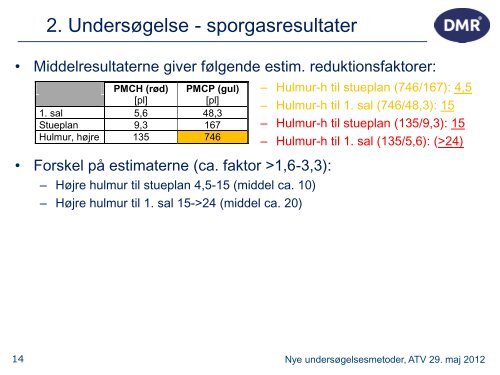 Per Loll - ATV - Jord og Grundvand