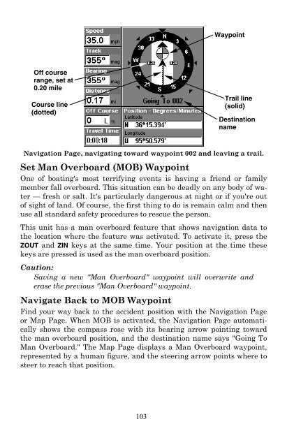 In-Dash Template - Lowrance