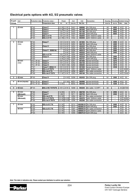 3 & 4-way valves