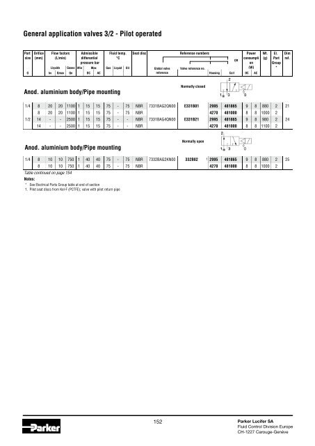 3 & 4-way valves