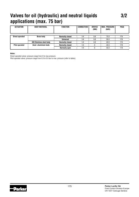 3 & 4-way valves