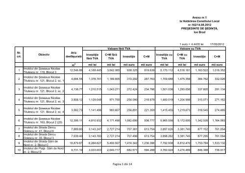 Pagina 1 din 14