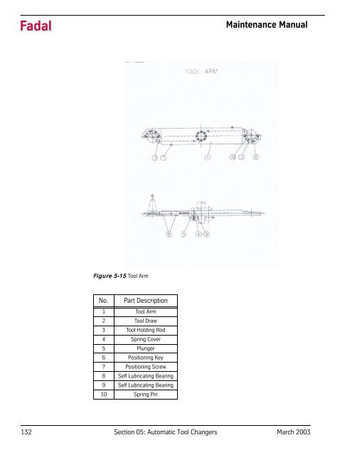 Section 05: Automatic Tool Changers - FadalCNC.com