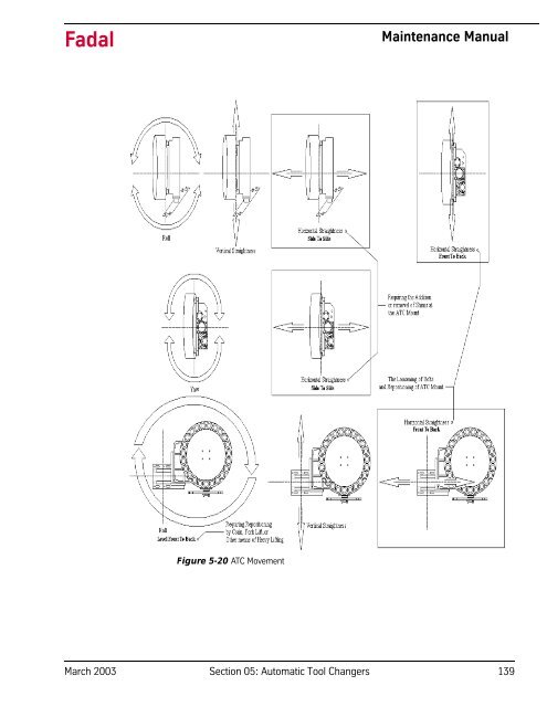 Section 05: Automatic Tool Changers - FadalCNC.com