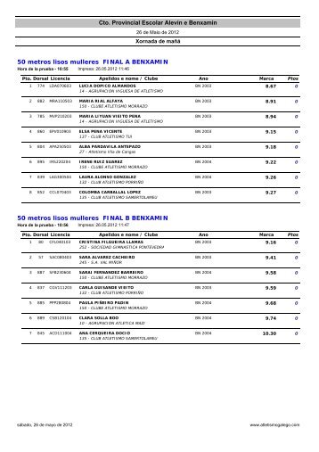 Resultados con puntuaciÃ³n