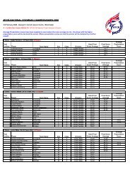 BTCB Nationals 2008 - RESULTS