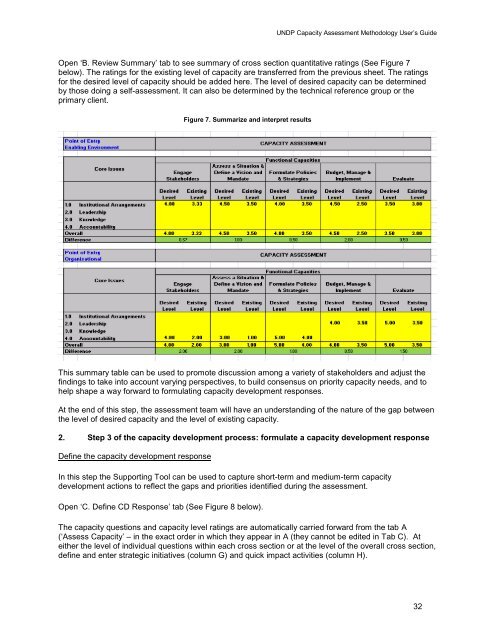 UNDP Capacity Assessment Users Guide.pdf - Africa Adaptation ...