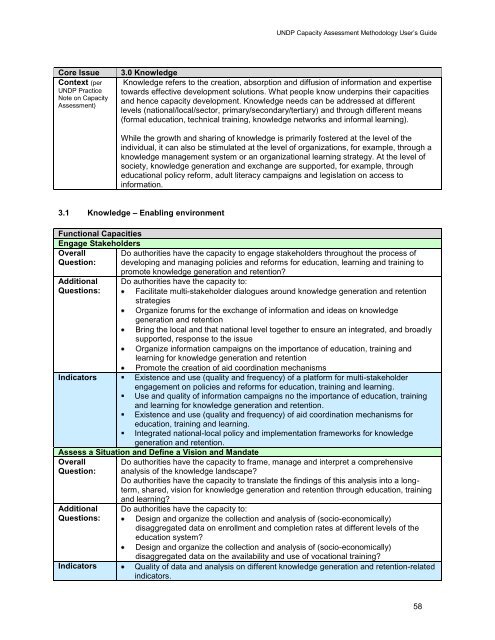 UNDP Capacity Assessment Users Guide.pdf - Africa Adaptation ...