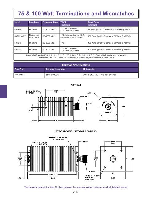 5 Watt Terminations and Mismatches - JFW Industries