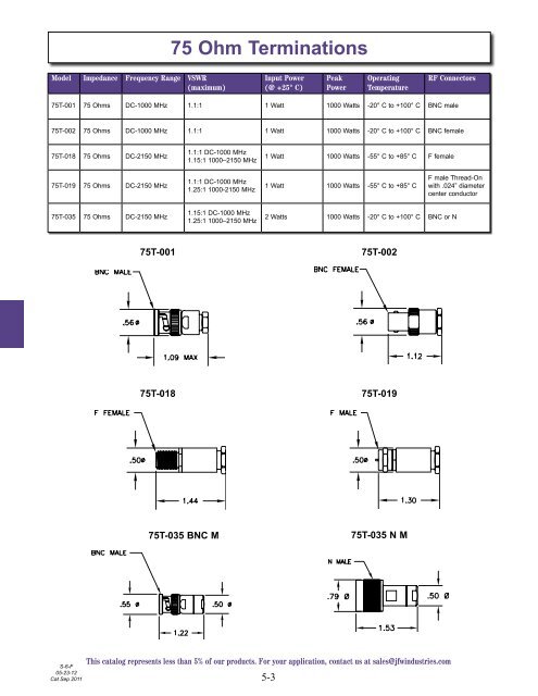 5 Watt Terminations and Mismatches - JFW Industries