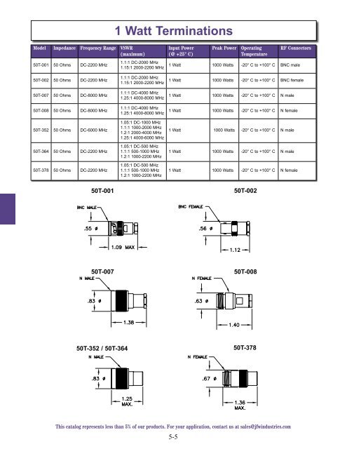 5 Watt Terminations and Mismatches - JFW Industries