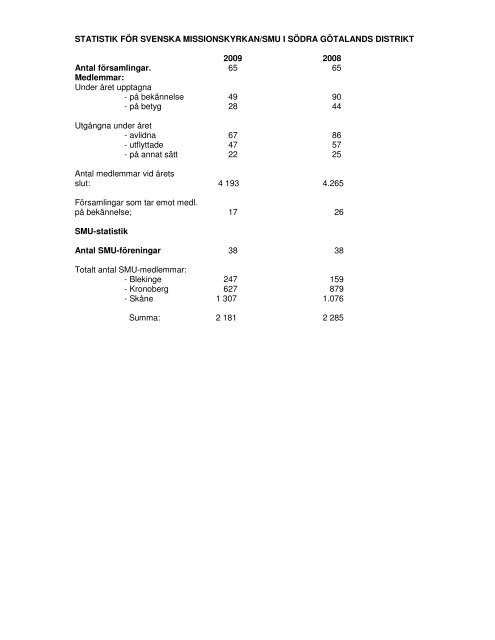 Ã¥rsmÃ¶teshandlingar 2010 - Svenska Missionskyrkan SMU i SÃ¶dra ...