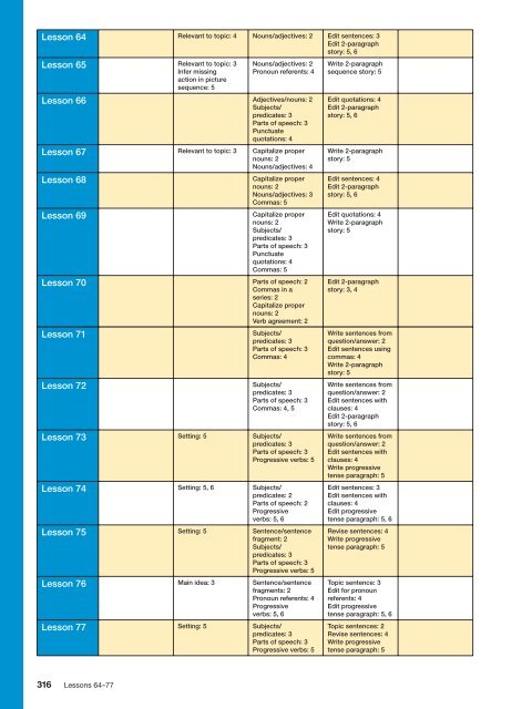 Grade 3 - McGraw-Hill Australia