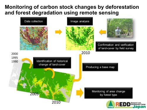Identification of carbon stock changes at a national level using a ...