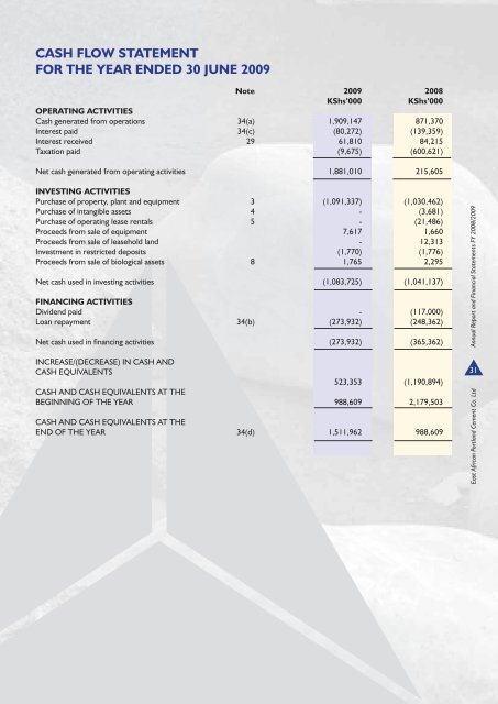 notes to the financial statements for the year ... - Investing In Africa